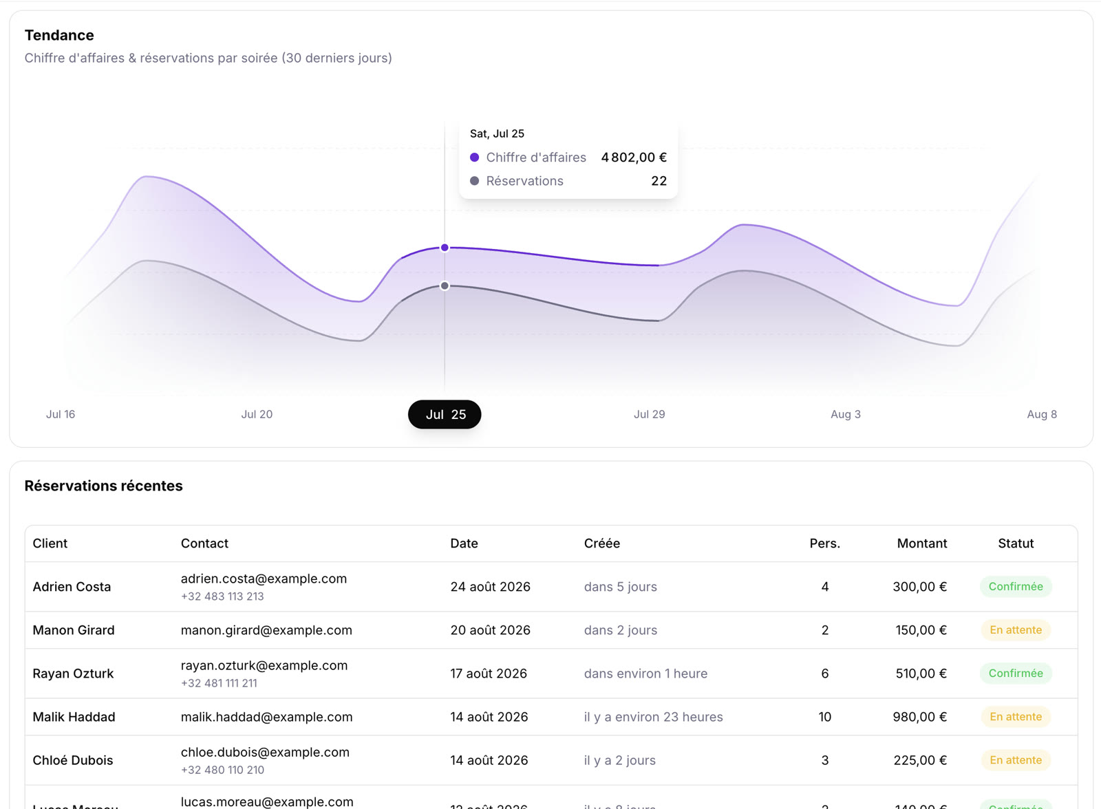 Spndr, Dashboard
