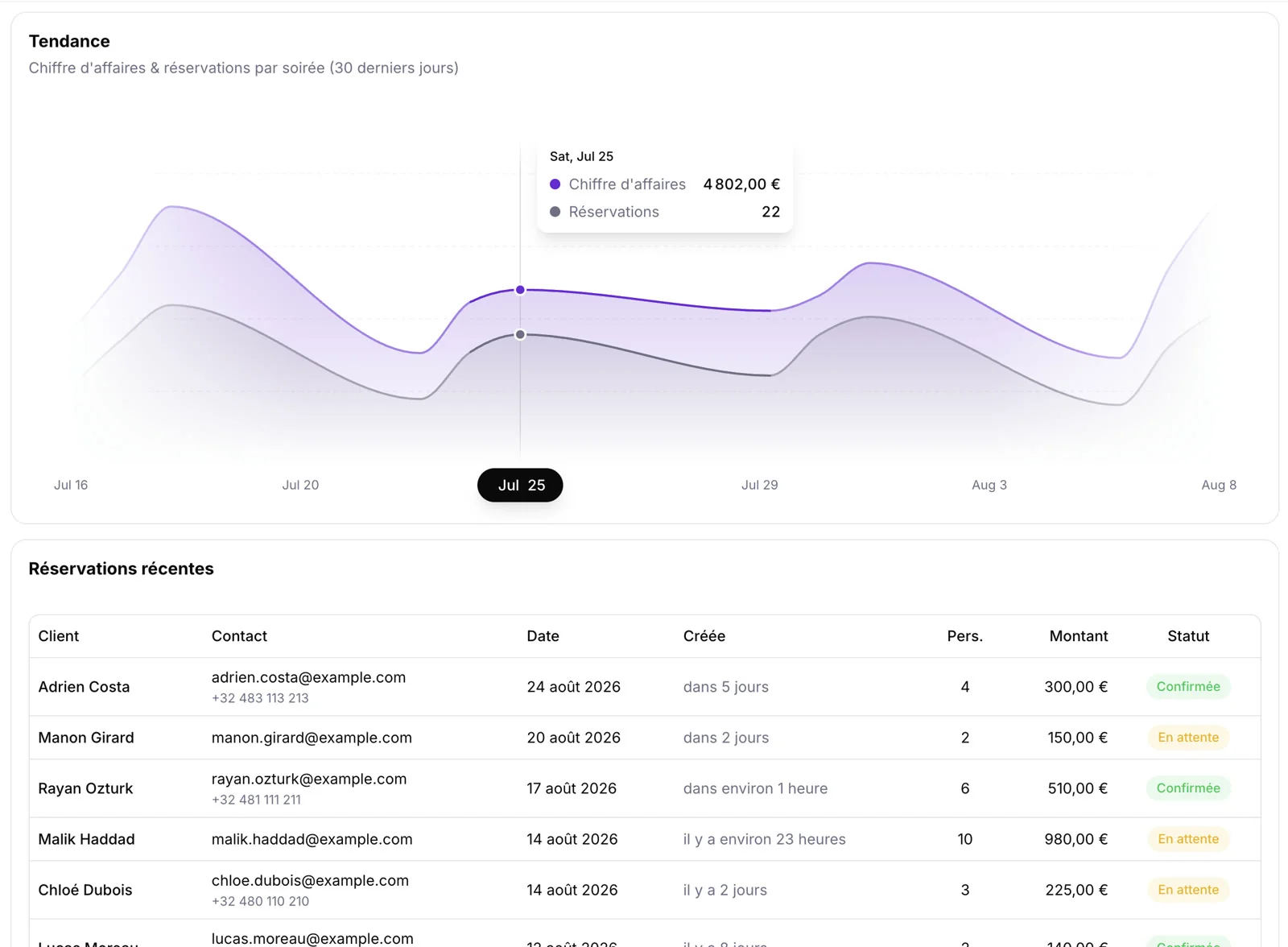 Spndr, Dashboard